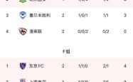 日本球队连胜跻身亚冠强，激动人心战况揭秘的简单介绍