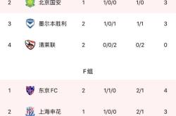 日本球队连胜跻身亚冠强，激动人心战况揭秘的简单介绍