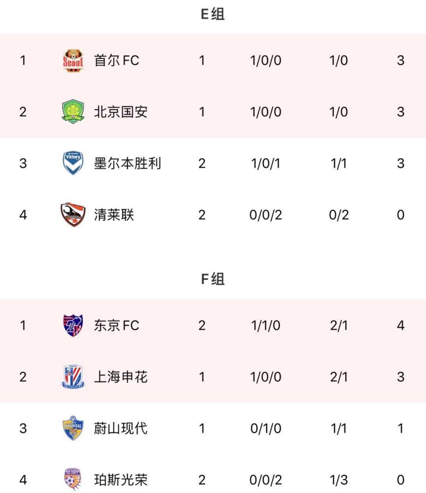 日本球队连胜跻身亚冠强，激动人心战况揭秘的简单介绍
